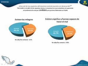 Haga click aquí para ampliar la imagen