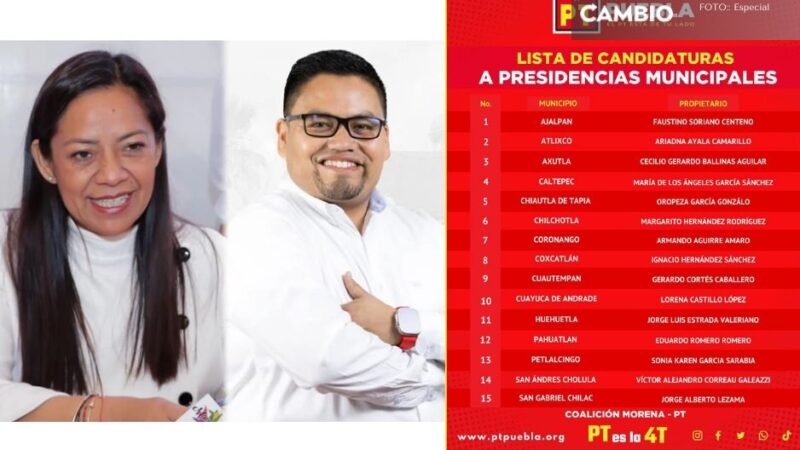 Encabezará el PT 23 candidaturas a alcaldías poblanas, según lista oficial