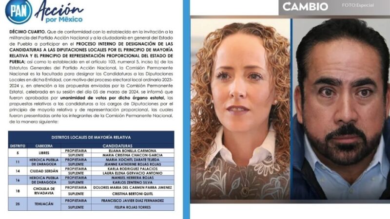 Esta es la lista de candidatos a diputados locales del PAN en Puebla