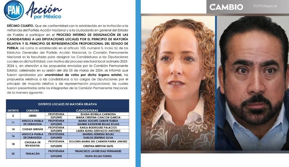 Esta es la lista de candidatos a diputados locales del PAN en Puebla
