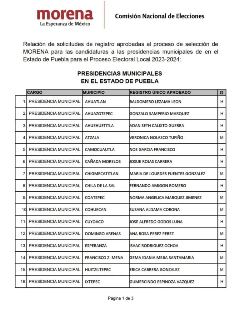 Morena libera tercer listado de 45 candidatos a presidencias municipales