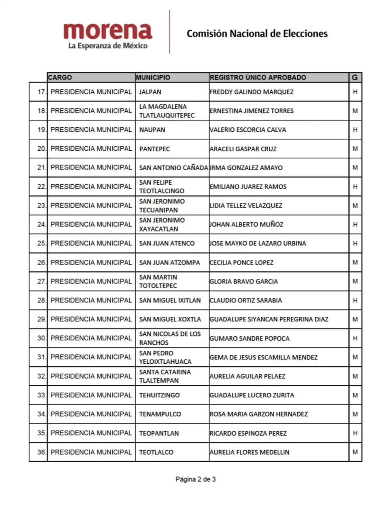 TMorena libera tercer listado de 45 candidatos a presidencias municipales