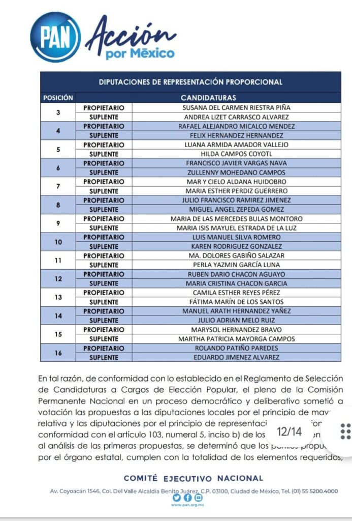 Lista de candidatos del PAN Puebla a diputaciones locales por la vía plurinominal.