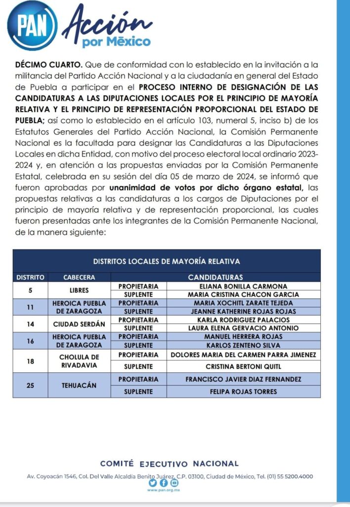 Lista de candidatos a diputaciones locales del PAN en Puebla