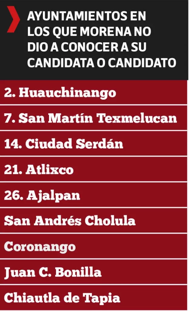 Ayuntamientos en los que Morena no dio a conocer a su candidata o candidato