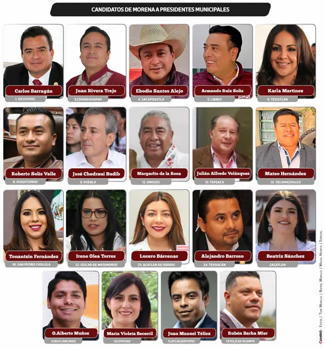 Candidatos de Morena a Presidentes Municipales