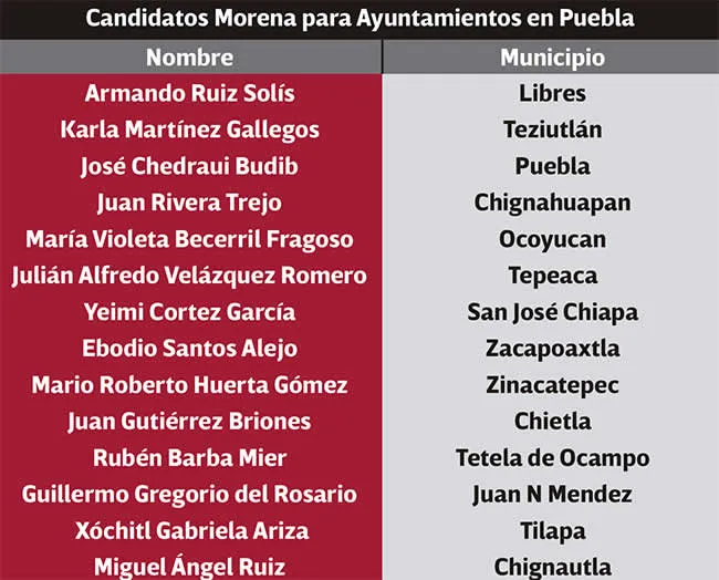 Mario Riestra suma a equipo de Lalo Rivera a su planilla de regidores para la alcaldía de Puebla