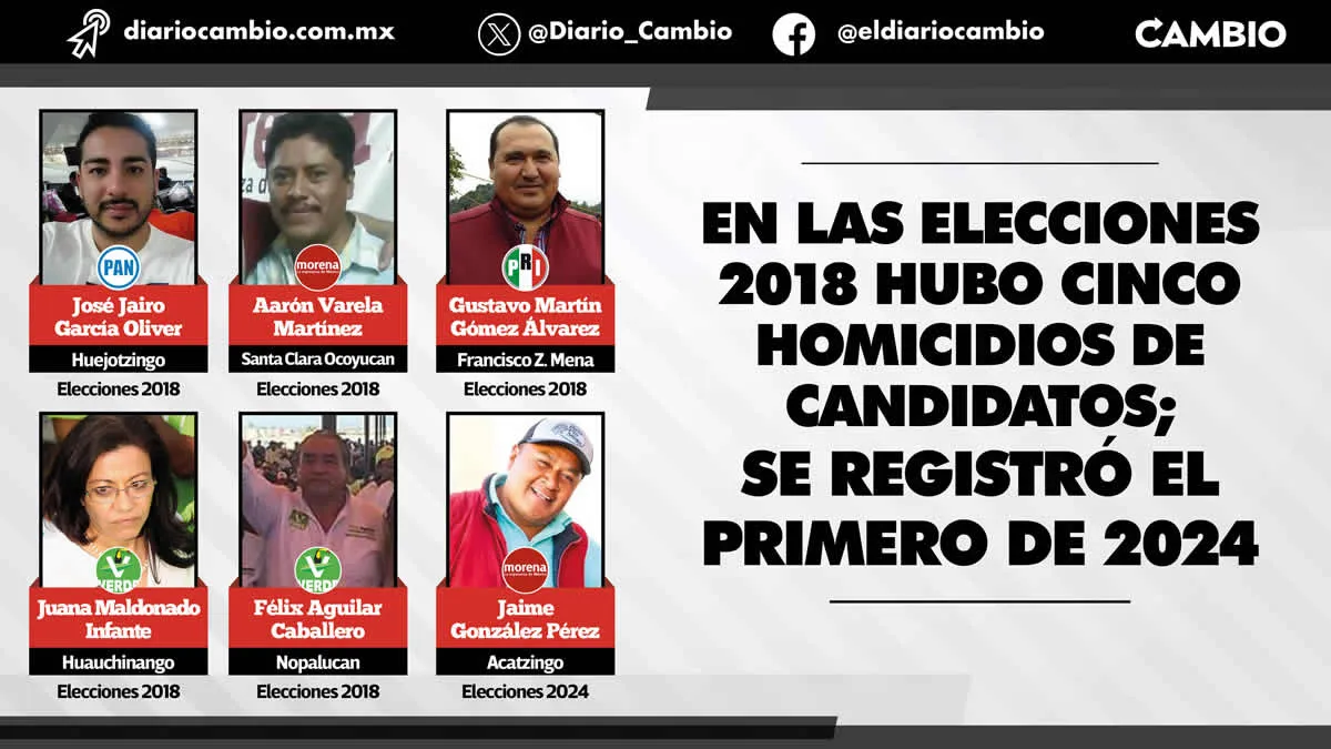 Jaime González es el primer candidato muerto de 2024 pero seis años antes hubo estos casos