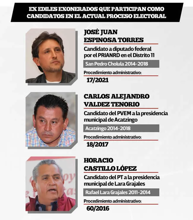 Ex ediles exonerados que participan como candidatos en el actual proceso electoral