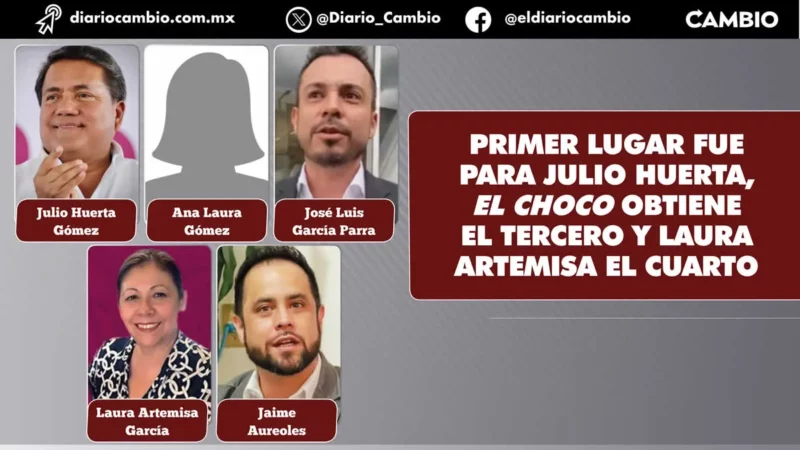 Julio Huerta, el Choco y Laura Artemisa encabezan lista de pluris de Morena a diputados locales