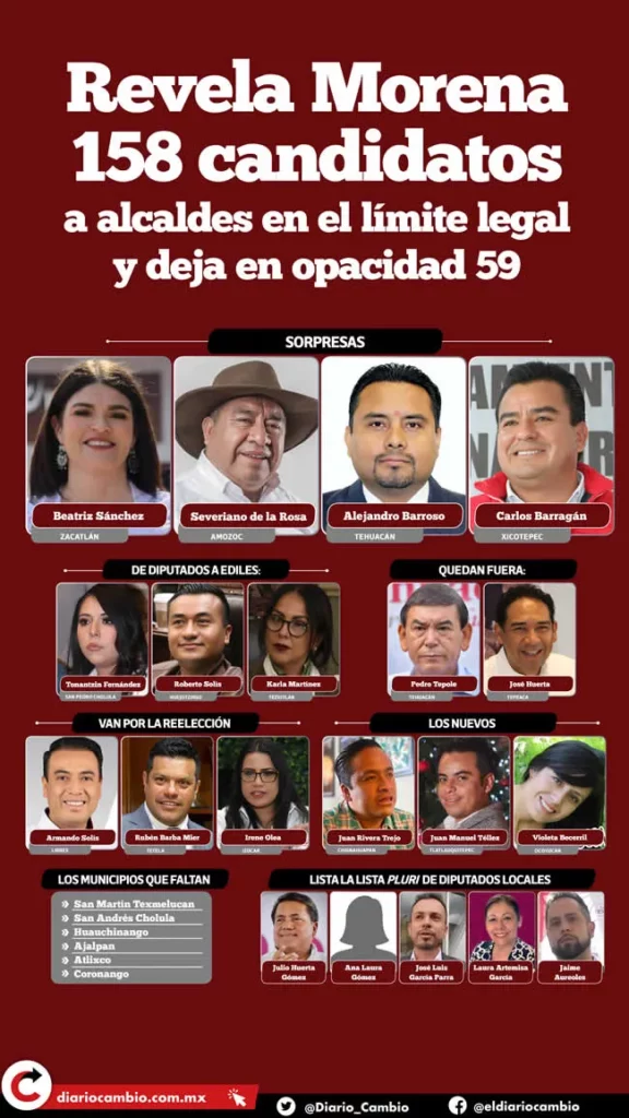 Revela Morena 158 candidatos a alcaldes en el límite legal
