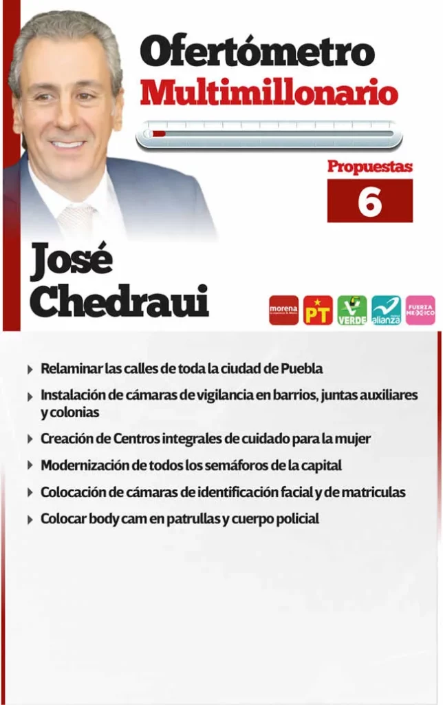 Ofertómetro Multimillonario José Chedraui 030424