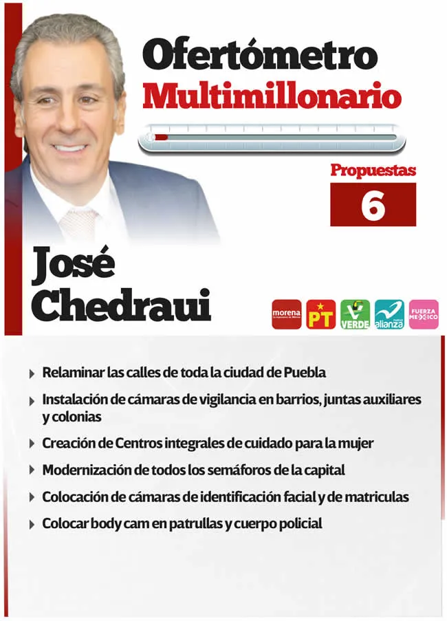 Ofertómetro Multimillonario José Chedraui 110424