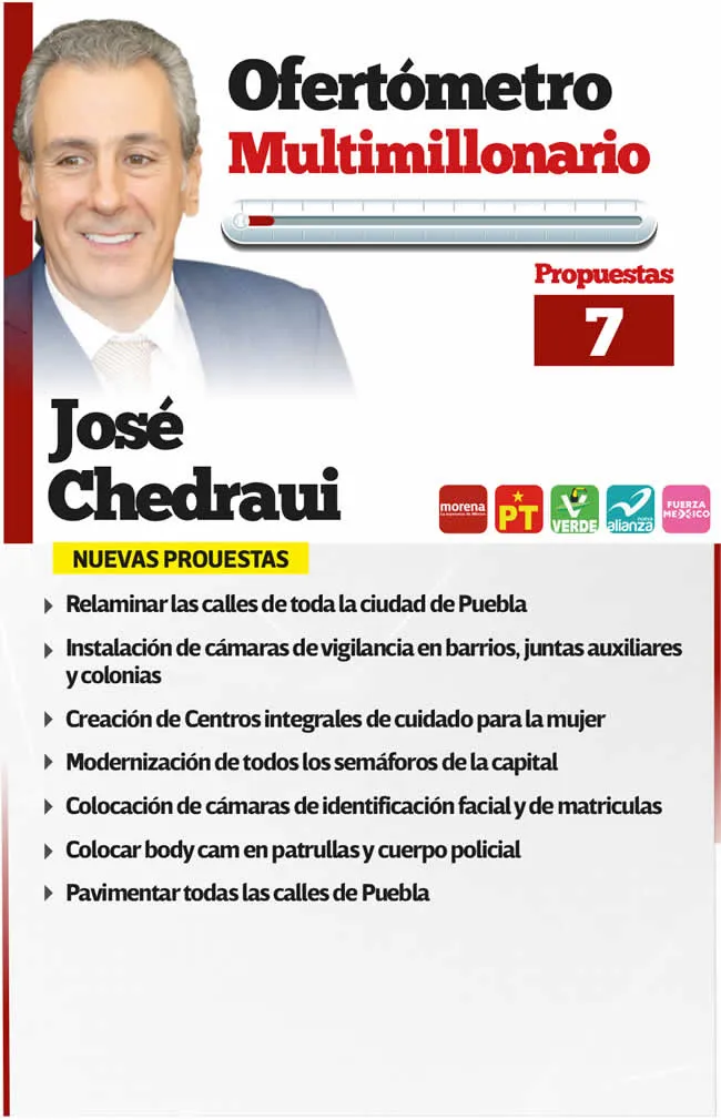 Ofertómetro multimillonario José Chedraui 170424