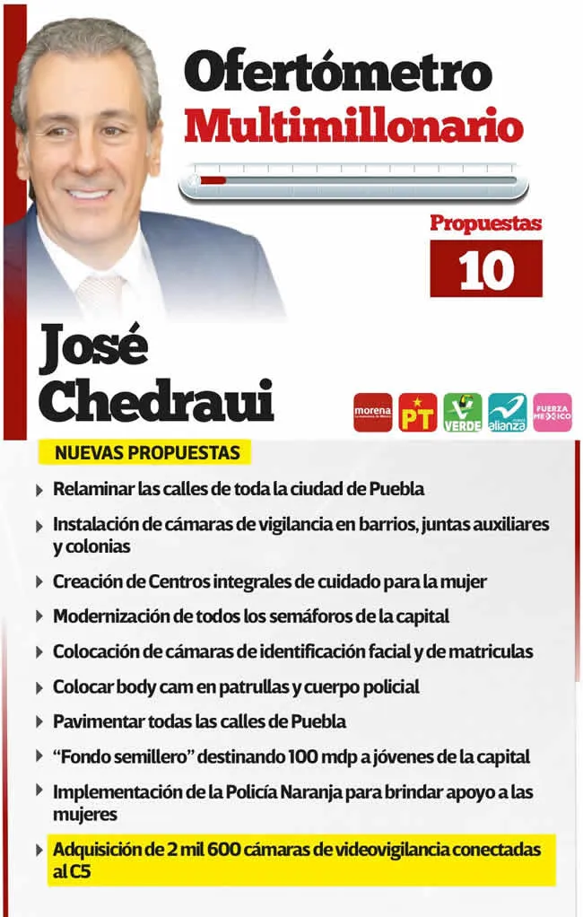 Ofertómetro Multimillonario José Chedraui 230424