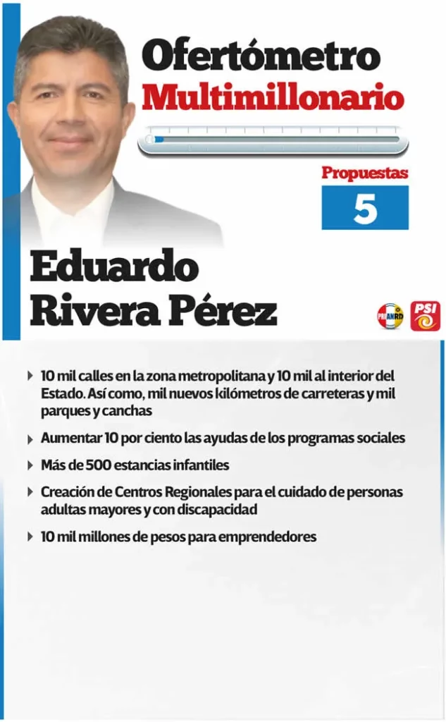 Ofertómetro Multimillonario Eduardo Rivera 030424
