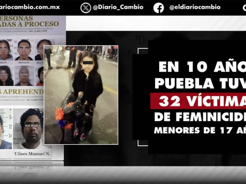 Puebla sexto lugar nacional con el mayor número de feminicidios en contra de niñas