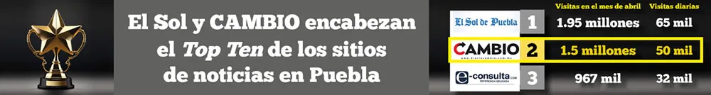 Top Ten Sitios de Noticias en Puebla