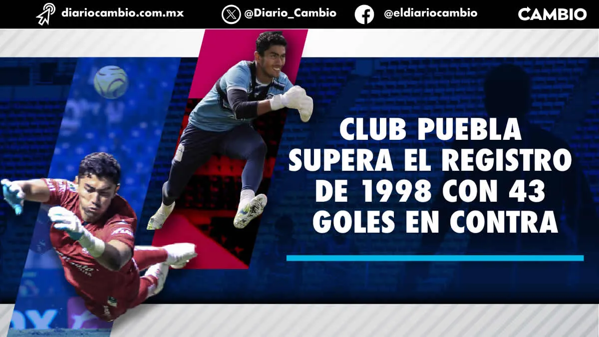 Club Puebla el equipo más goleado de toda la Liga MX