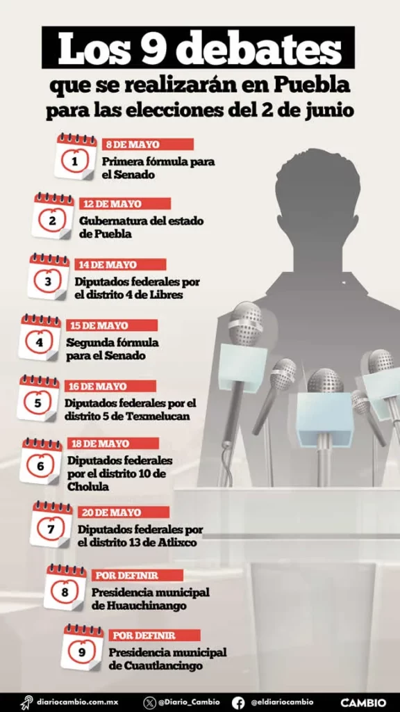 Los 9 debates que se realizarán en Puebla para las elecciones del 2 de junio