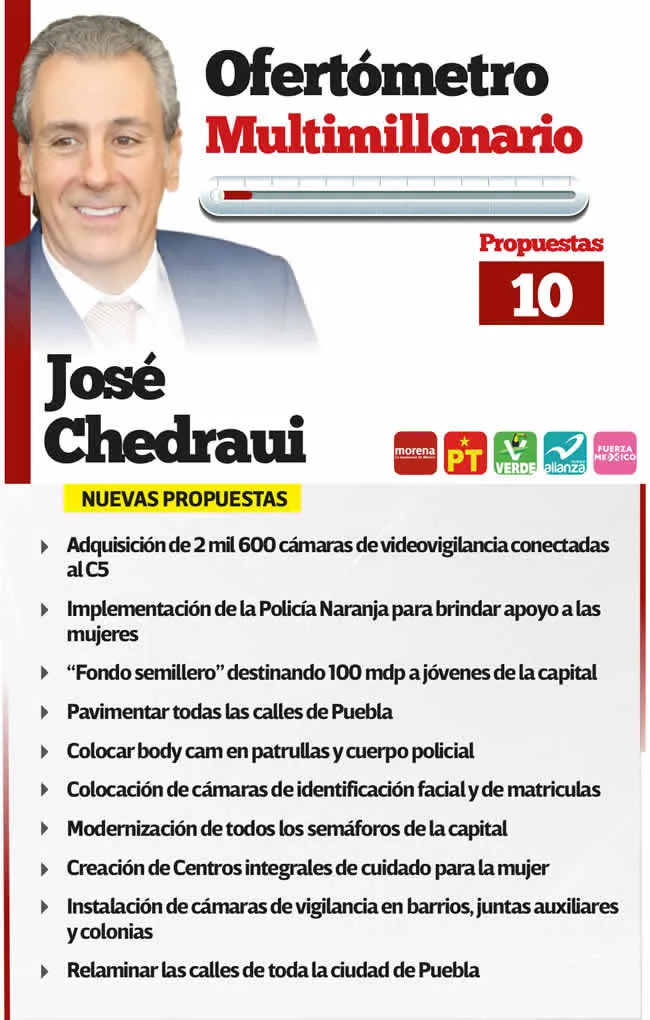 Ofertómetro Multimillonario José Chedraui 080524