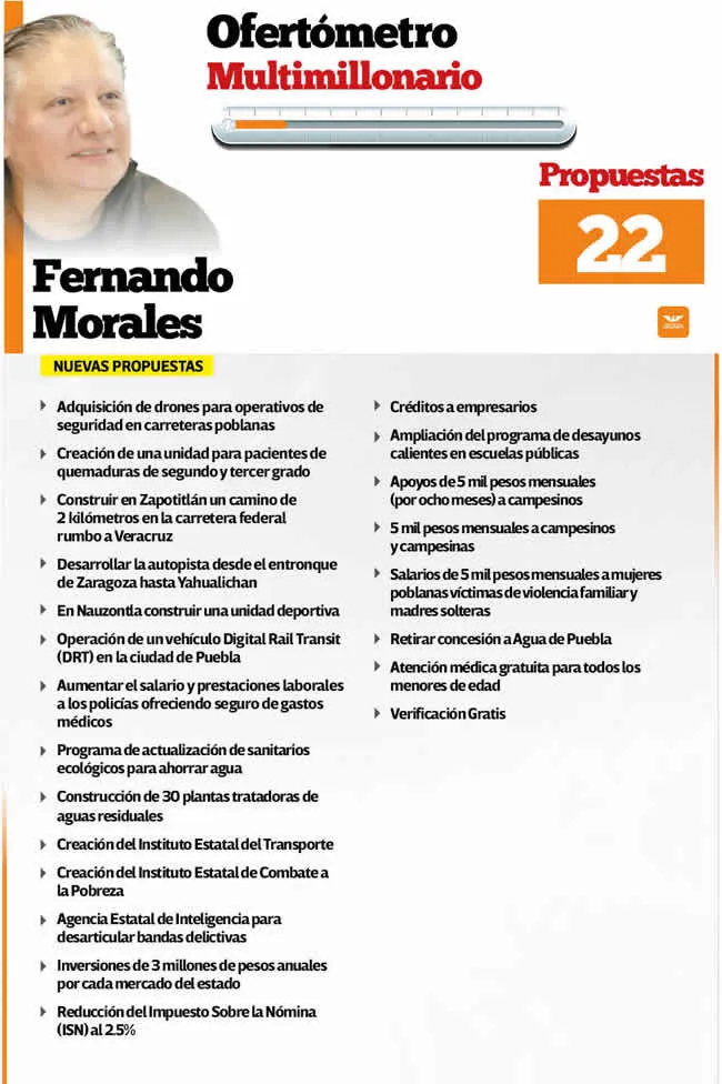Ofertómetro Multimillonario Fernando Morales 100524