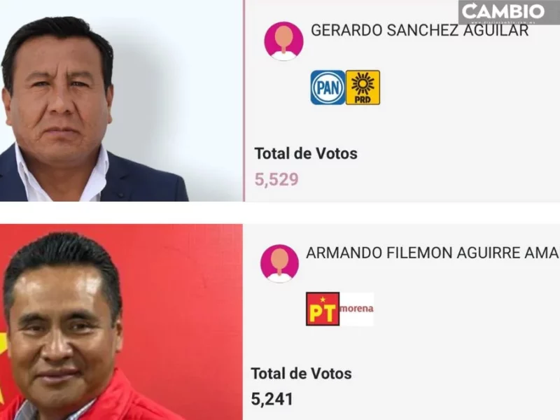 Coronango en tensión: PREP favorece por mínima diferencia a Gerardo Sánchez