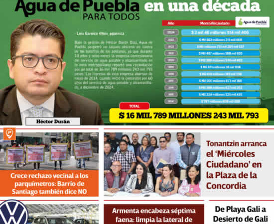Portada: 17 mil millones de pesos las ganancias obscenas de Agua de Puebla en una década
